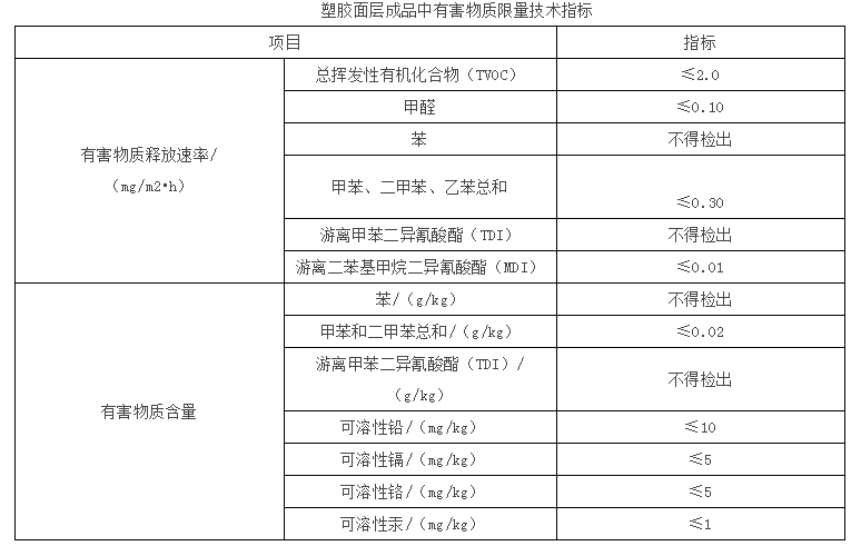 面層有害物質(zhì)檢測(cè)